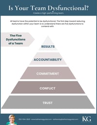 5 Dysfunctions of a Team, page 1