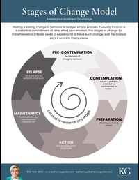Stages of Change Model (1)